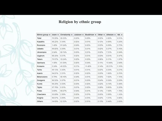 Religion by ethnic group