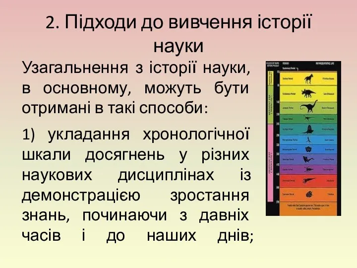 2. Підходи до вивчення історії науки Узагальнення з історії науки,