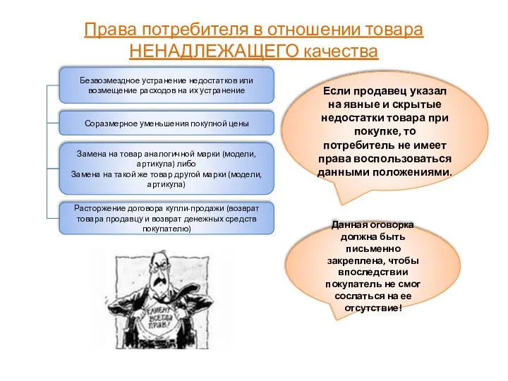 Права потребителя в отношении товара НЕНАДЛЕЖАЩЕГО качества Безвозмездное устранение недостатков