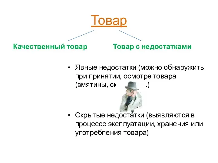 Товар Качественный товар Товар с недостатками Явные недостатки (можно обнаружить