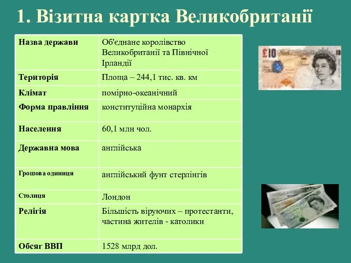 1. Візитна картка Великобританії