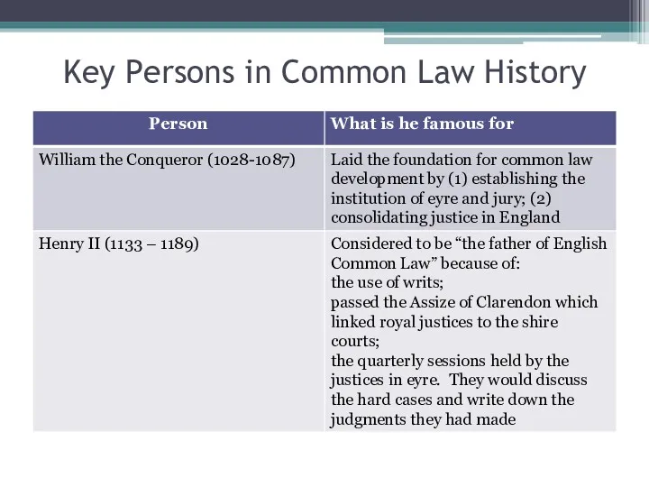 Key Persons in Common Law History