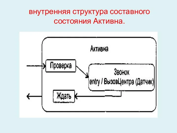 внутренняя структура составного состояния Активна.