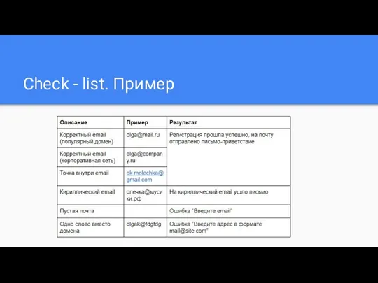 Check - list. Пример