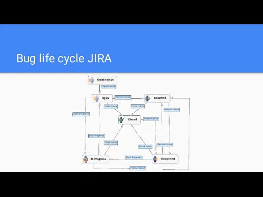 Bug life cycle JIRA