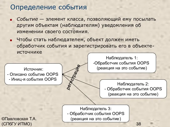 ©Павловская Т.А. (СПбГУ ИТМО) Определение события Событие — элемент класса,