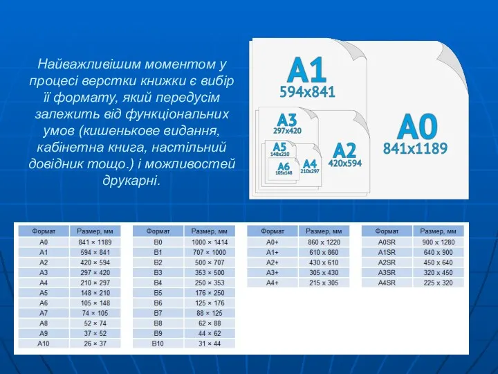 Найважливішим моментом у процесі верстки книжки є вибір її формату,