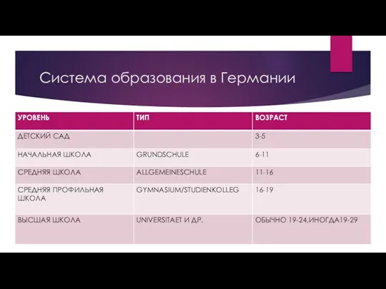 Система образования в Германии