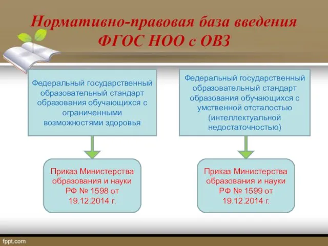 Нормативно-правовая база введения ФГОС НОО с ОВЗ Федеральный государственный образовательный