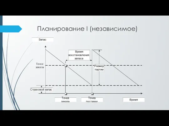 Планирование I (независимое)