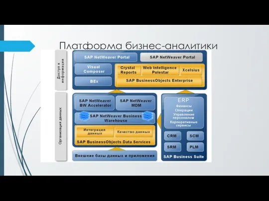 Платформа бизнес-аналитики