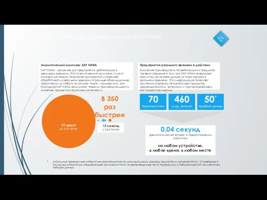 Доказательства эффективности SAP HANA * Актуальные проверенные аппаратные характеристики по