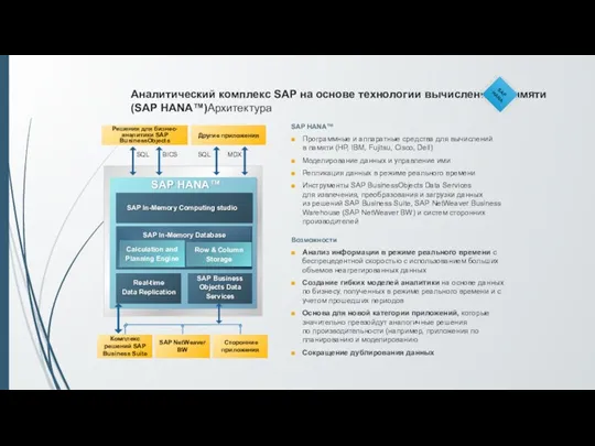 SAP HANA™ Программные и аппаратные средства для вычислений в памяти