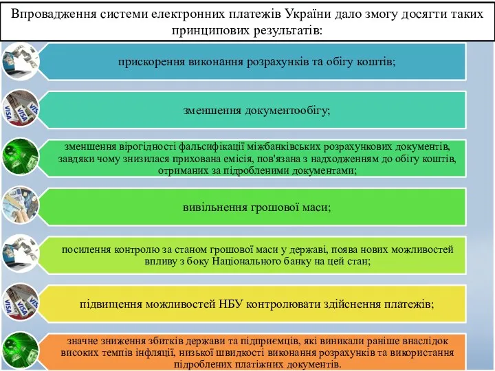 Впровадження системи електронних платежів України дало змогу досягти таких принципових результатів: