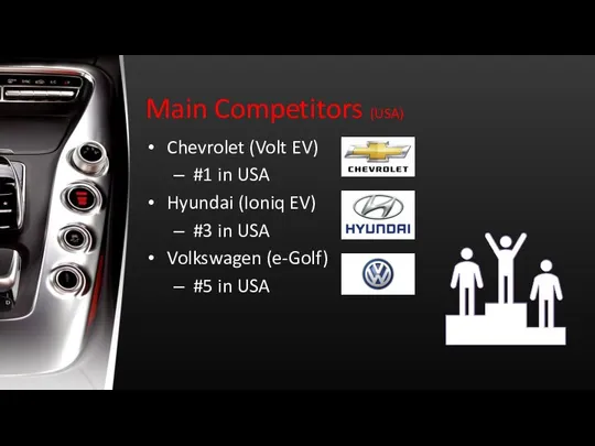 Main Competitors (USA) Chevrolet (Volt EV) #1 in USA Hyundai (Ioniq EV) #3