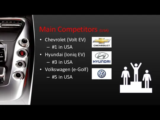 Main Competitors (USA) Chevrolet (Volt EV) #1 in USA Hyundai