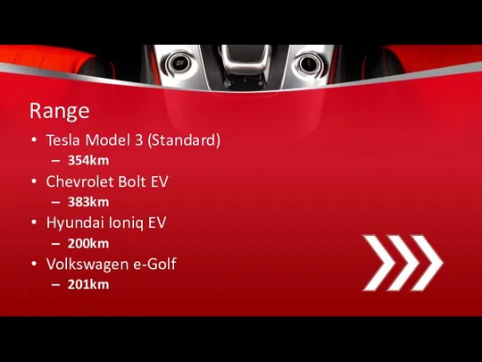 Range Tesla Model 3 (Standard) 354km Chevrolet Bolt EV 383km Hyundai Ioniq EV