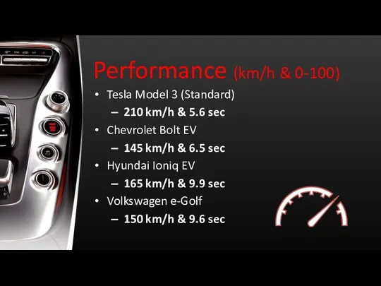 Performance (km/h & 0-100) Tesla Model 3 (Standard) 210 km/h & 5.6 sec