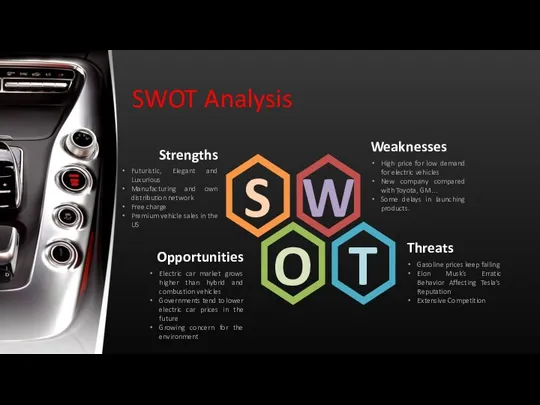 SWOT Analysis
