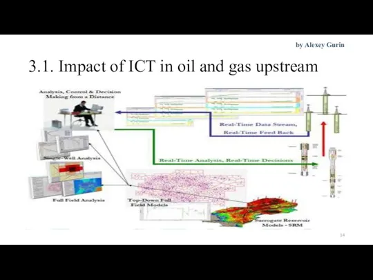 3.1. Impact of ICT in oil and gas upstream by Alexey Gurin