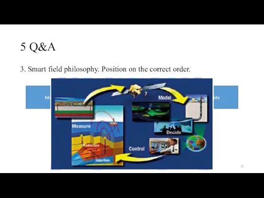 5 Q&A 3. Smart field philosophy. Position on the correct order. Measure Satellite Model Decide Control