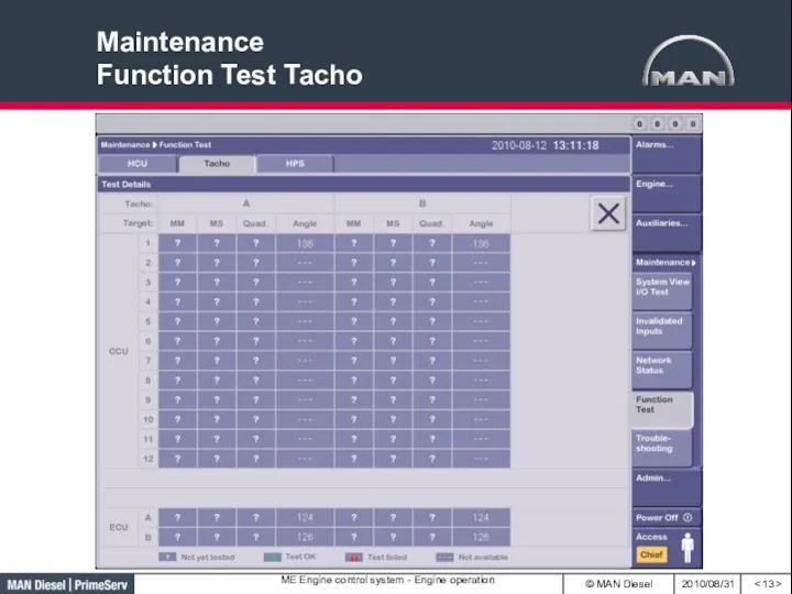 Maintenance Function Test Tacho