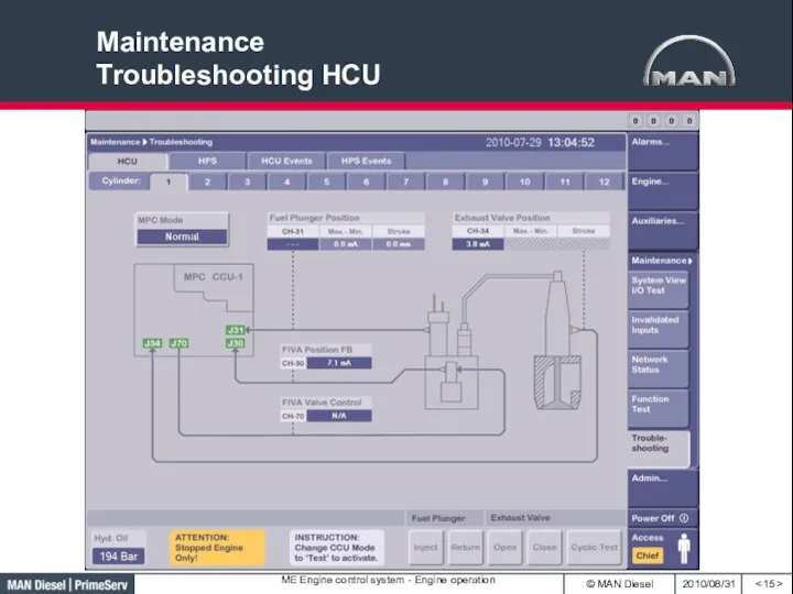 Maintenance Troubleshooting HCU