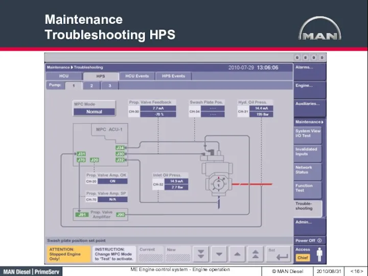 Maintenance Troubleshooting HPS