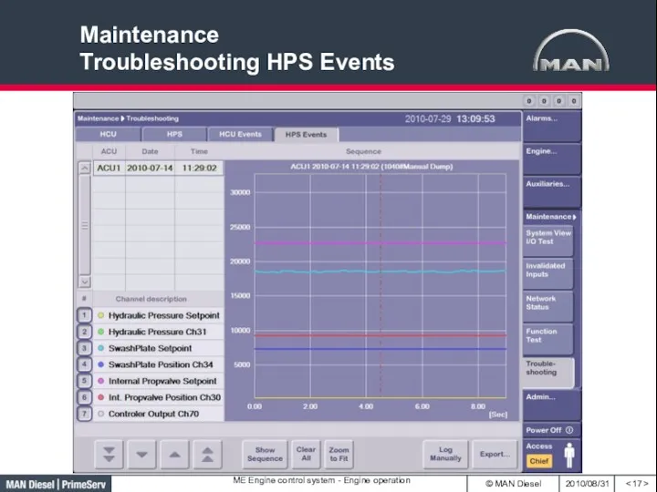 Maintenance Troubleshooting HPS Events