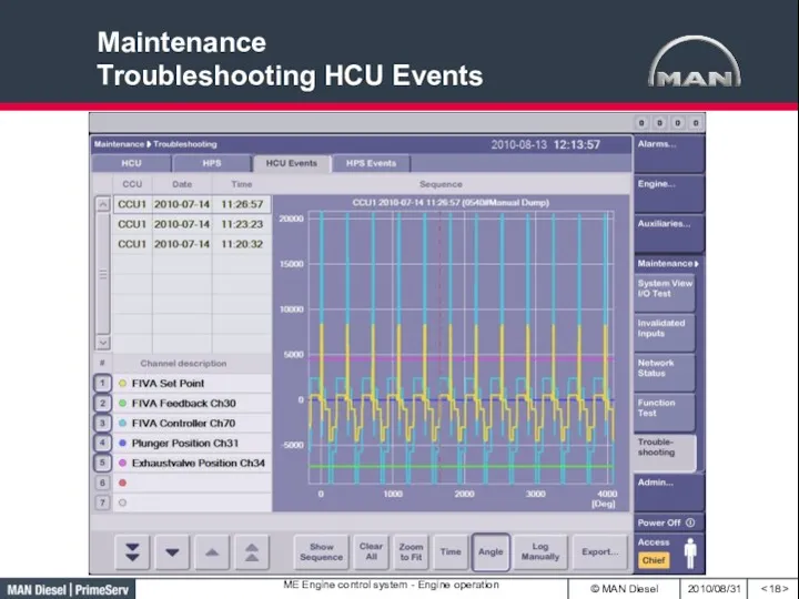 Maintenance Troubleshooting HCU Events