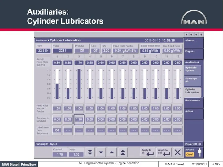 Auxiliaries: Cylinder Lubricators