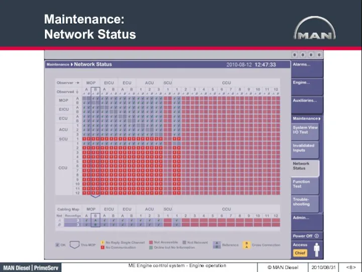 Maintenance: Network Status