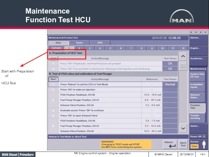 Maintenance Function Test HCU Start with Preparation of HCU Test