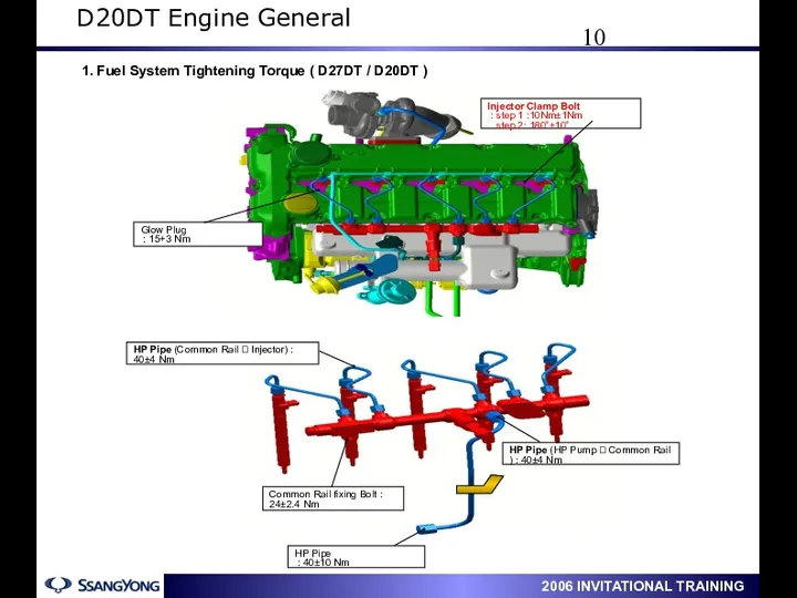 1. Fuel System Tightening Torque ( D27DT / D20DT ) D20DT Engine General