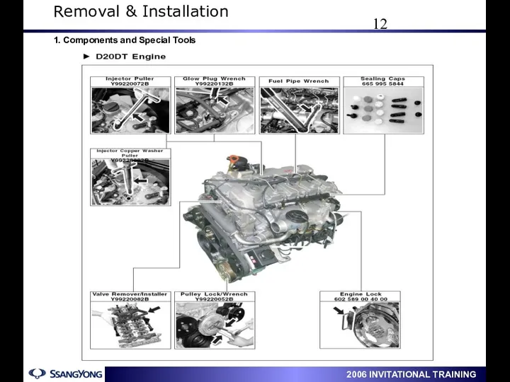 1. Components and Special Tools Removal & Installation