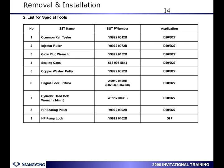 2. List for Special Tools Removal & Installation