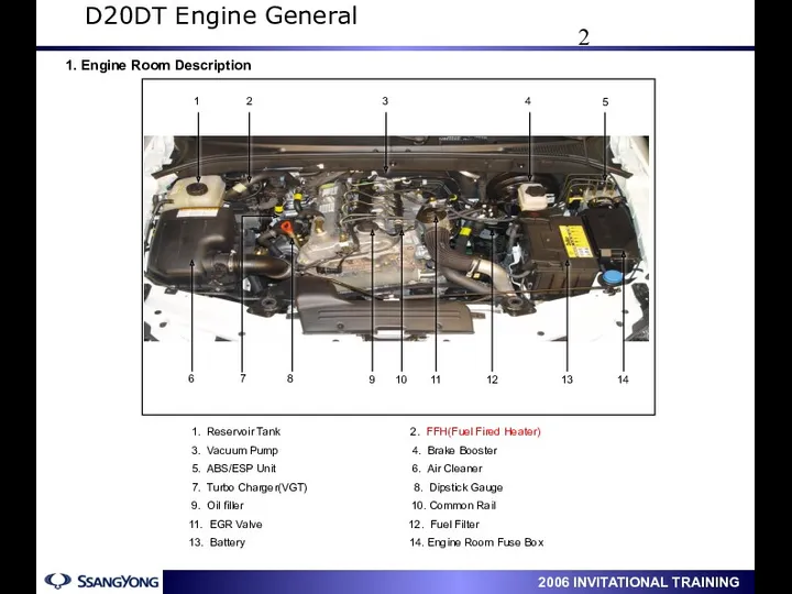 1. Engine Room Description 1. Reservoir Tank 2. FFH(Fuel Fired