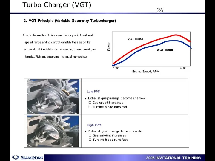 2. VGT Principle (Variable Geometry Turbocharger) Engine Speed, RPM 1000