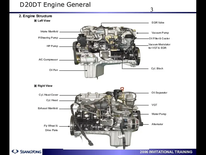 2. Engine Structure D20DT Engine General