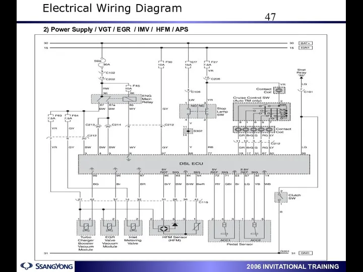 2) Power Supply / VGT / EGR / IMV / HFM / APS Electrical Wiring Diagram