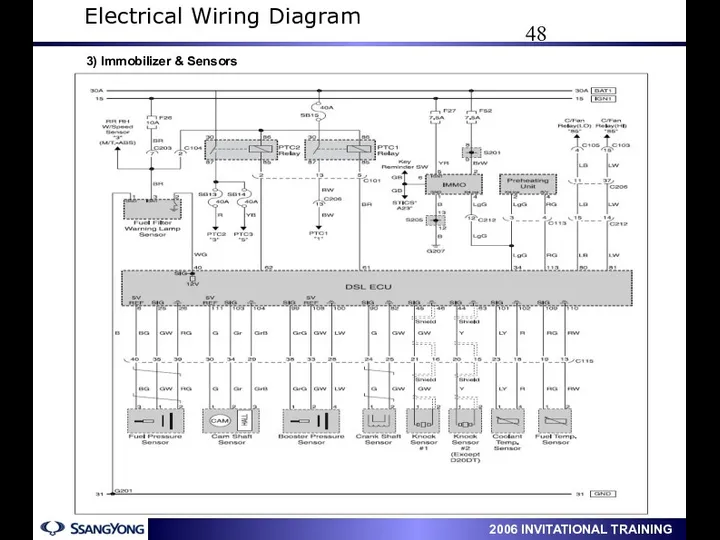 3) Immobilizer & Sensors Electrical Wiring Diagram