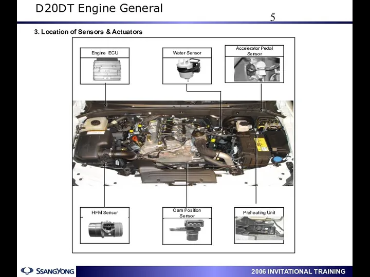 3. Location of Sensors & Actuators D20DT Engine General