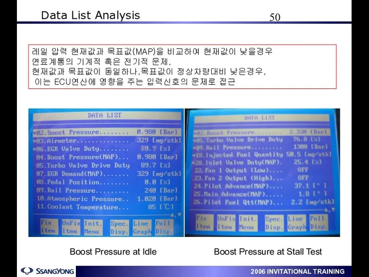 Data List Analysis Boost Pressure at Stall Test Boost Pressure