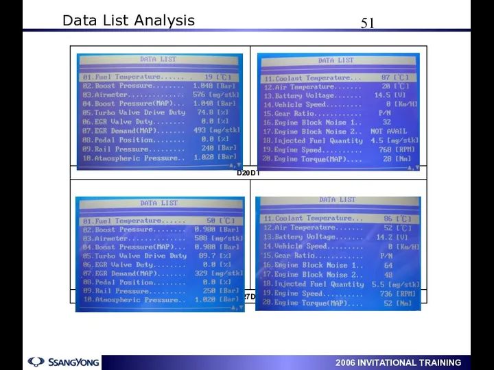 Data List Analysis