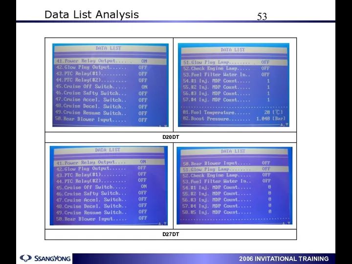 Data List Analysis