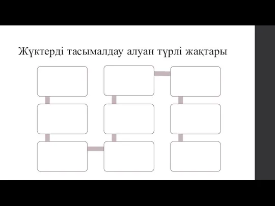 Жүктерді тасымалдау алуан түрлі жақтары