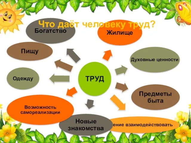 Что даёт человеку труд?