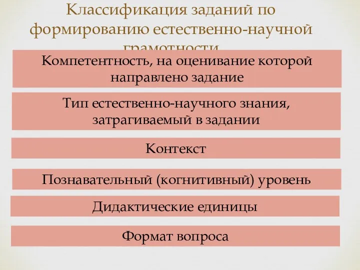 Классификация заданий по формированию естественно-научной грамотности Компетентность, на оценивание которой