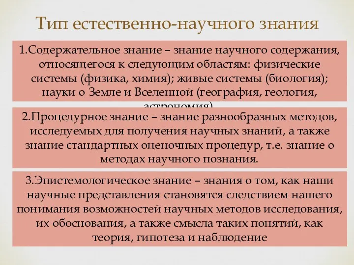 Тип естественно-научного знания 1.Содержательное знание – знание научного содержания, относящегося