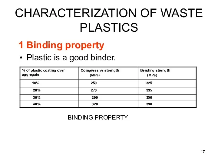 CHARACTERIZATION OF WASTE PLASTICS 1 Binding property Plastic is a good binder. BINDING PROPERTY